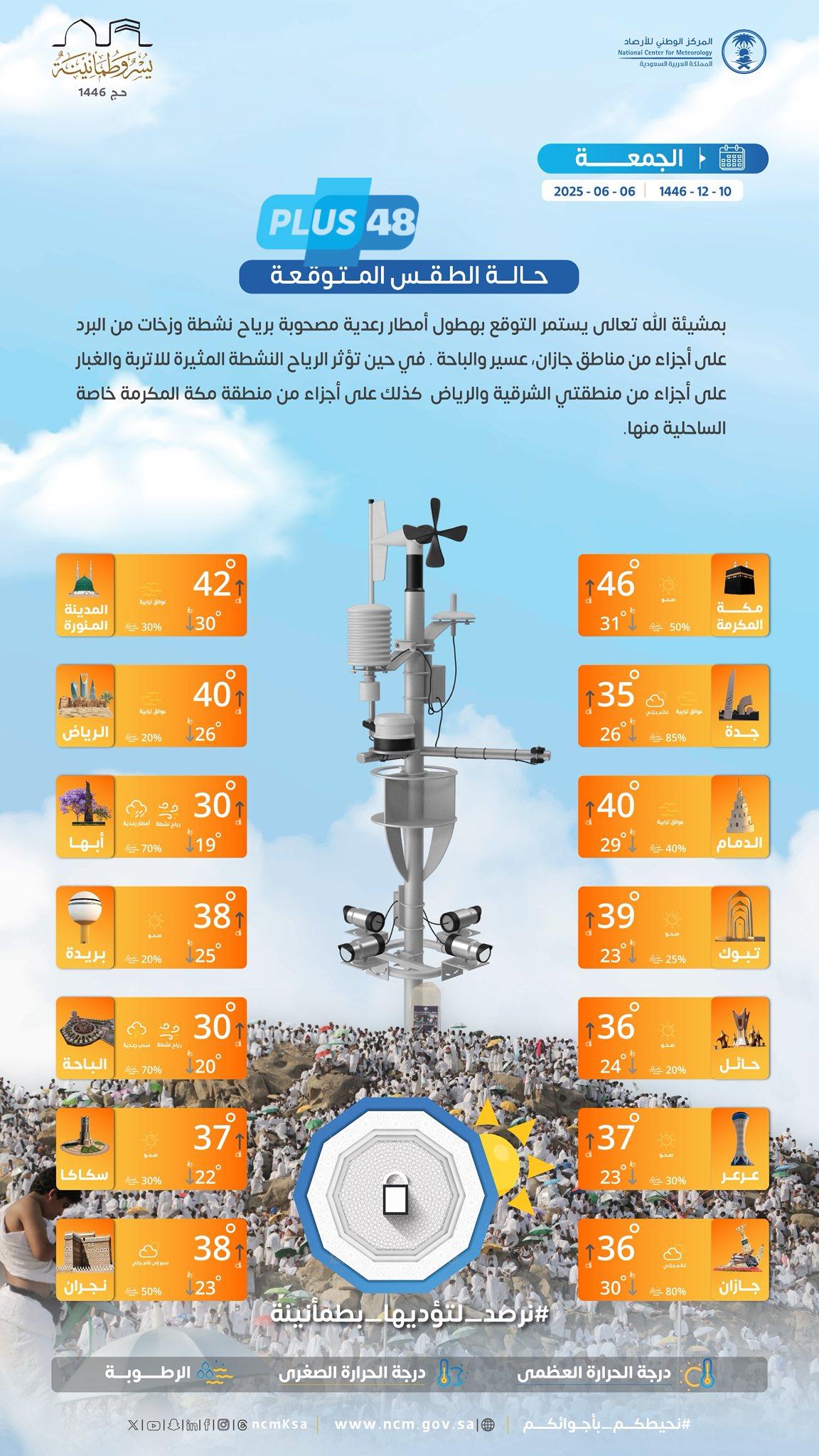 حالة الطقس : نشاط في الرياح المثيرة للأتربة والغبار على المنطقة الشرقية والرياض #عاجل