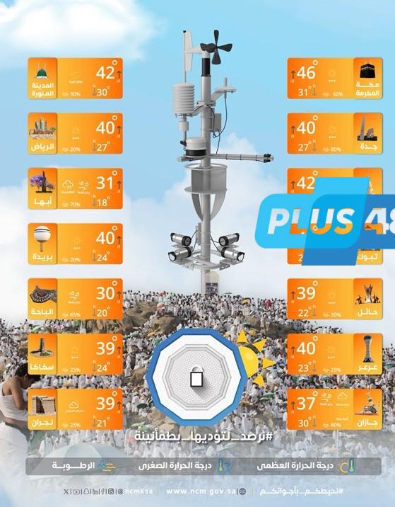 حالة الطقس : الفرصة ما تزال مهيأة لهطول أمطار رعدية مصحوبة برياح نشطة على عدة مناطق #عاجل