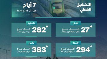 “سار” تعلن نجاح خطتها التشغيلية بنقل 1.87 مليون راكب عبر قطار #المشاعر_المقدسة