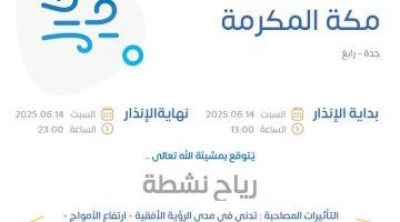“الأرصاد”: رياح شديدة على محافظتي جدة ورابغ