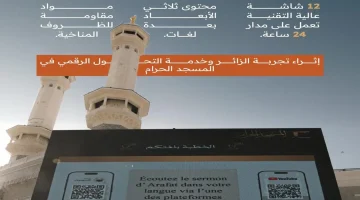 12 شاشة توعوية ثلاثية الأبعاد لخدمة ضيوف الرحمن في ساحات #المسجد_الحرام