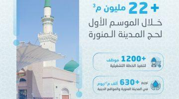 توزيع أكثر من 22 مليون م3 من المياه خلال الموسم الأول لـ #حج_1446هـ في #المدينة_المنورة