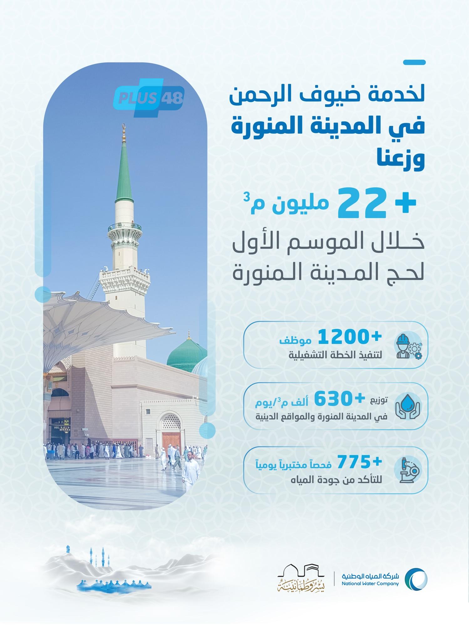 توزيع أكثر من 22 مليون م3 من المياه خلال الموسم الأول لـ #حج_1446هـ في #المدينة_المنورة