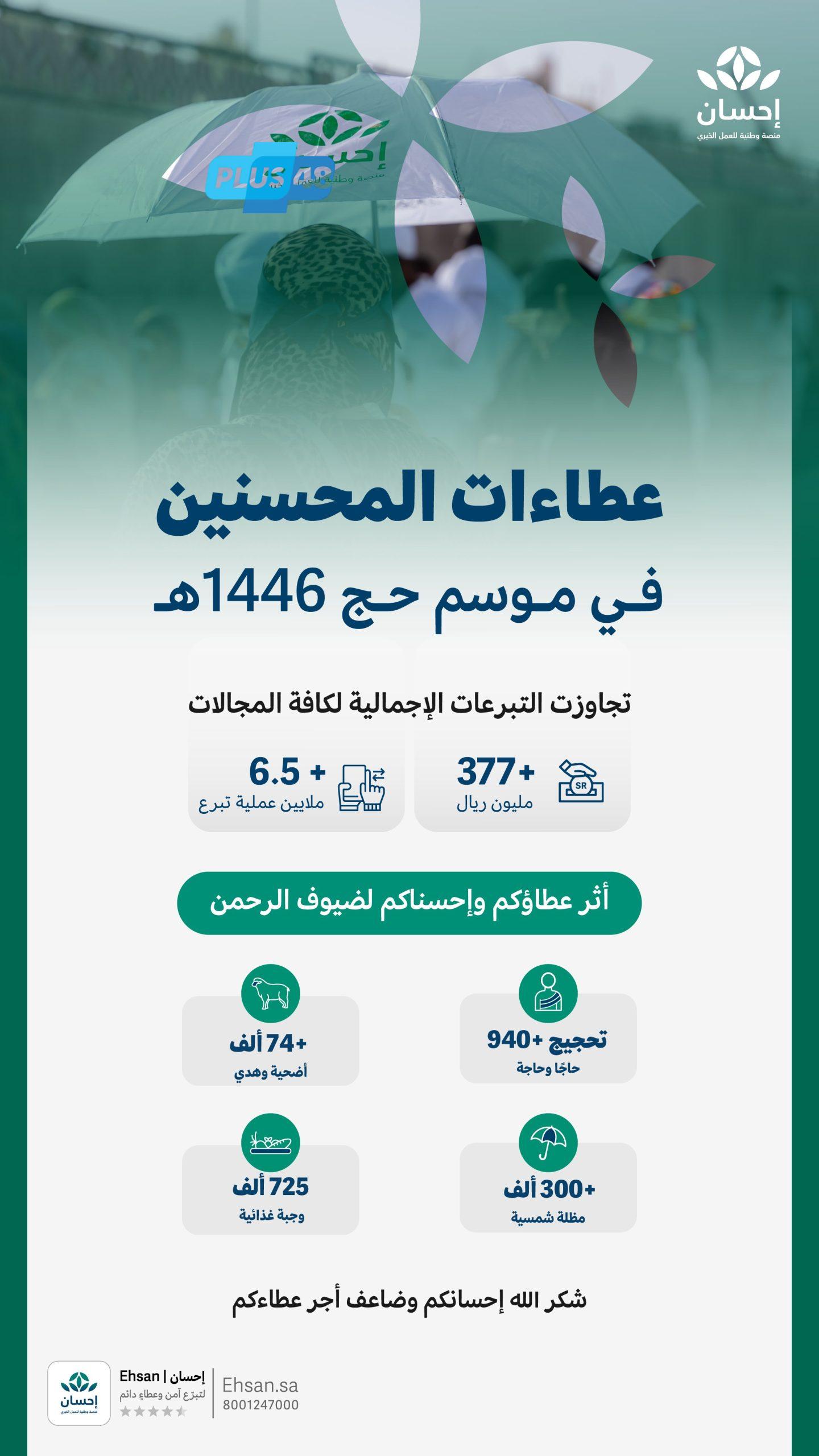 منصة “إحسان” تقدم أكثر من نصف مليون وجبة لضيوف الرحمن وتتكفل بحج أكثر من 900 حاجٍ وحاجة