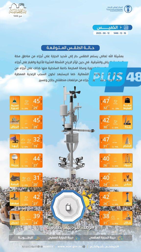 #حالة_الطقس : أجواء حارة إلى شديدة الحرارة ورياح نشطة مثيرة للأتربة #عاجل