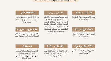 أكثر من 3 ملايين مستفيد من خدمات الشؤون الإسلامية في موسم حج 1446هـ